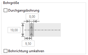 7. Durchgangsbohrung